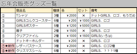 12/22オフィスムーンビルグッズ販売のお知らせ