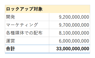 ロックアップ発表