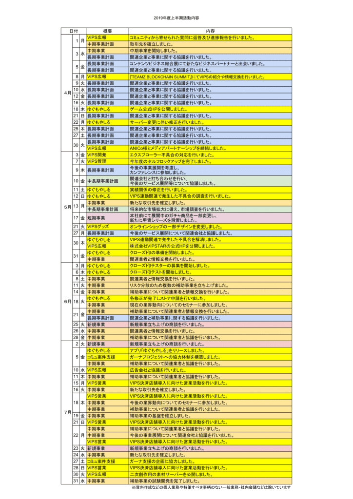 VIPSTAR Inc.Activity report for the first half of 2019